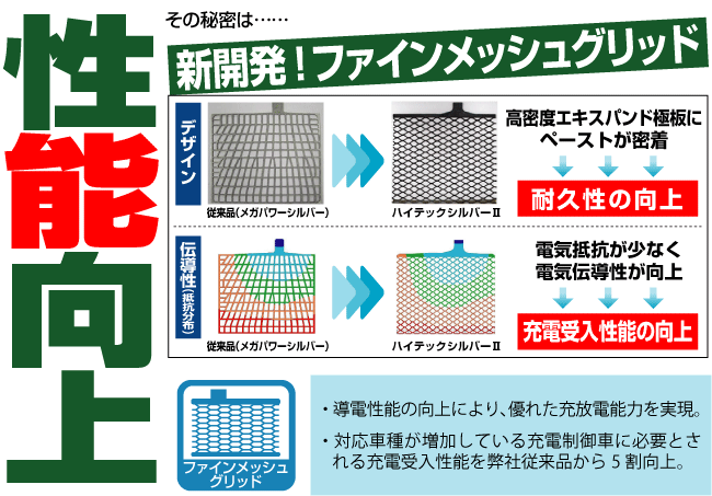 性能向上　新開発！ファインメッシュグリッド